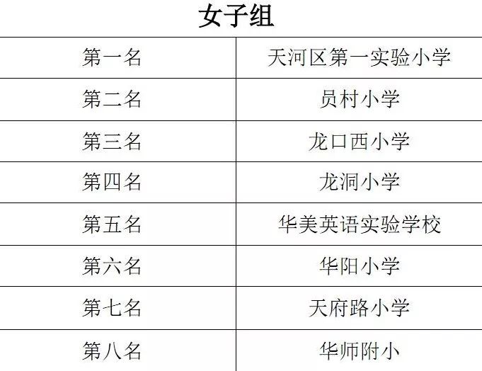 天河小学篮球比赛冠军_广州天河区小学篮球比赛排名_广州市天河区区赛篮球小学