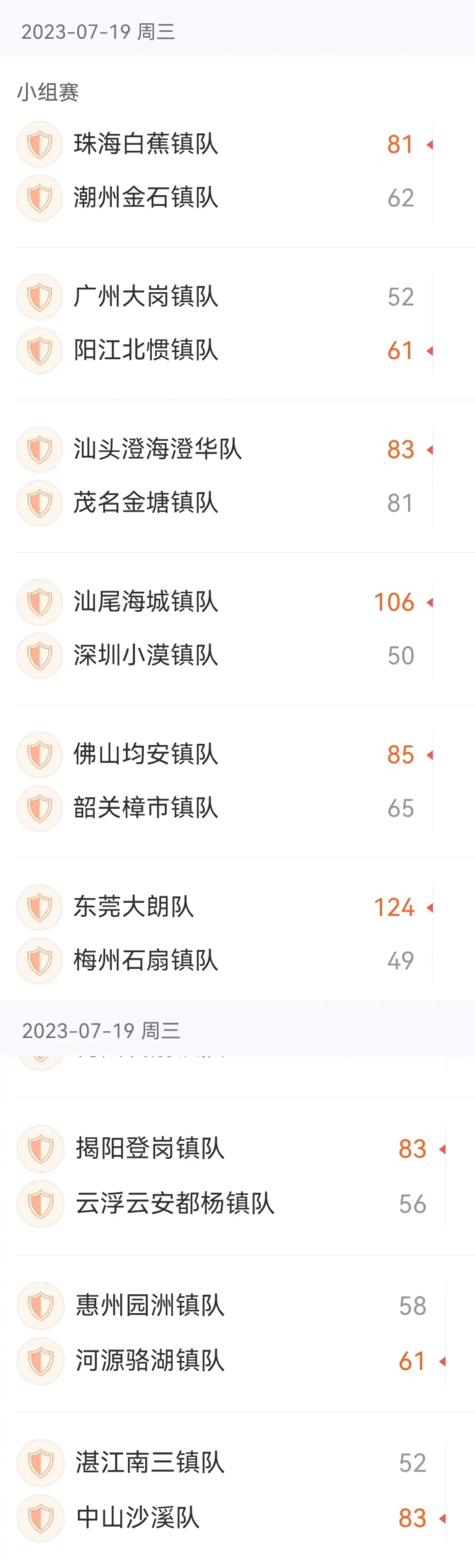 南海篮球队_南海百村篮球赛冠军_篮球赛冠军南海村是谁